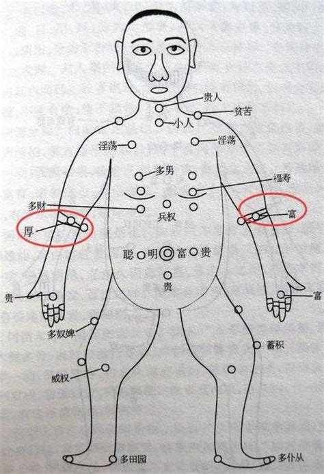 手臂有痣